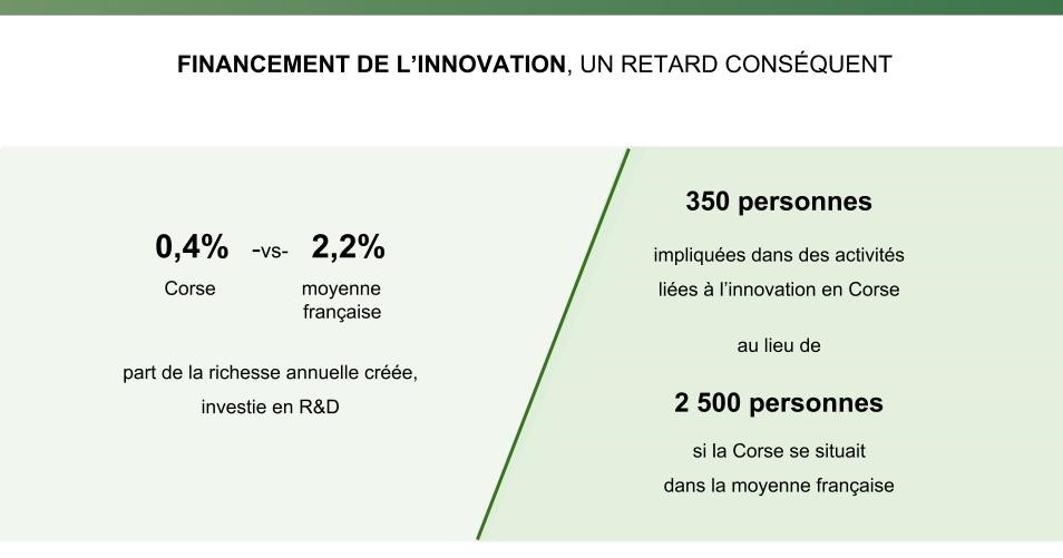 Hausse du taux de Crédit d'Impôt Recherche et Innovation : Bruno Le Maire en ligne avec nos propositions, portées depuis 2015